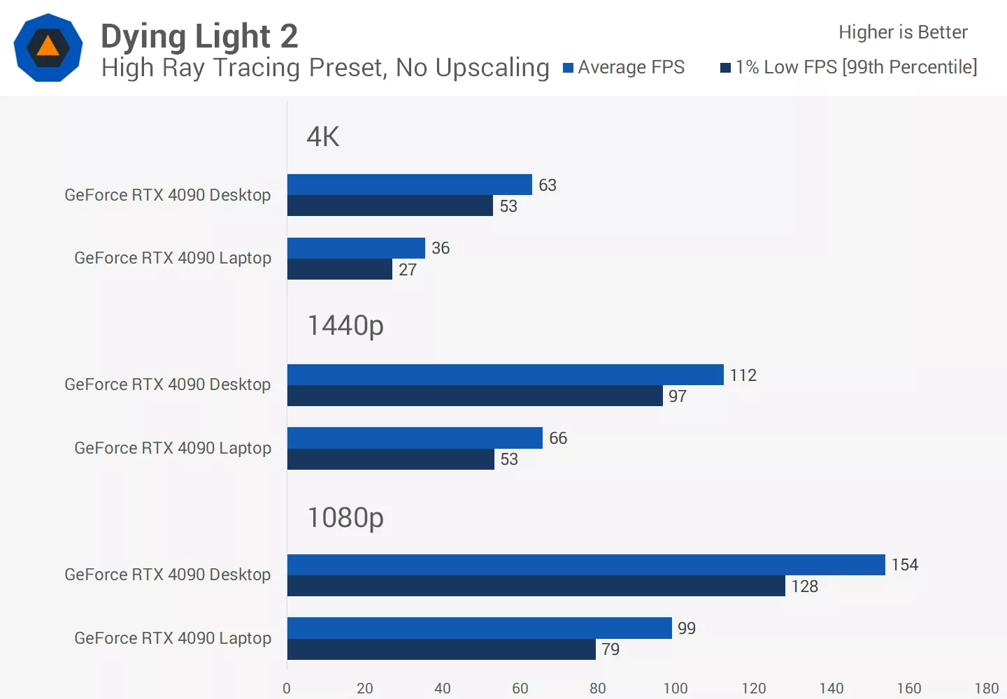 1708021221 233 GPU NVIDIA GeForce RTX 4090 pour ordinateur de bureau et