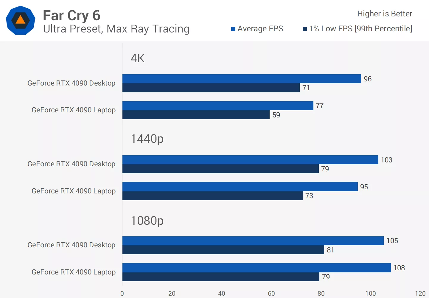 1708021221 457 GPU NVIDIA GeForce RTX 4090 pour ordinateur de bureau et