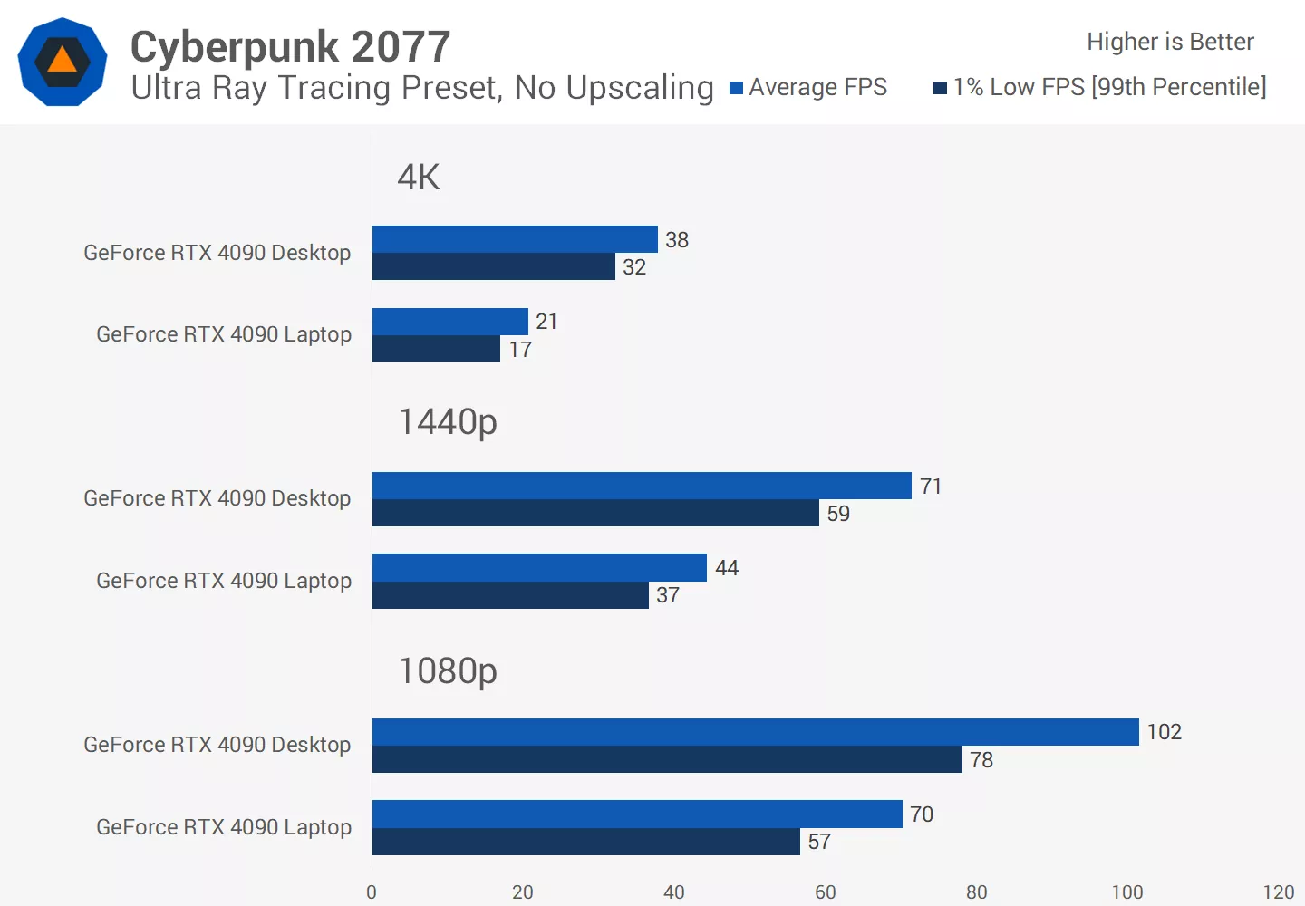 1708021221 519 GPU NVIDIA GeForce RTX 4090 pour ordinateur de bureau et