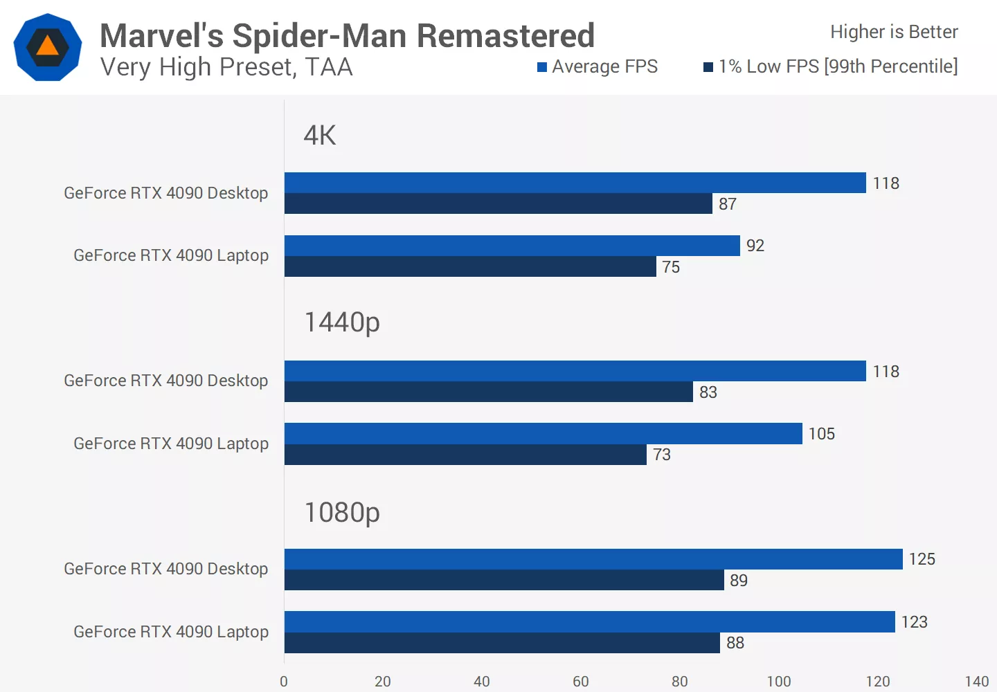 1708021221 898 GPU NVIDIA GeForce RTX 4090 pour ordinateur de bureau et