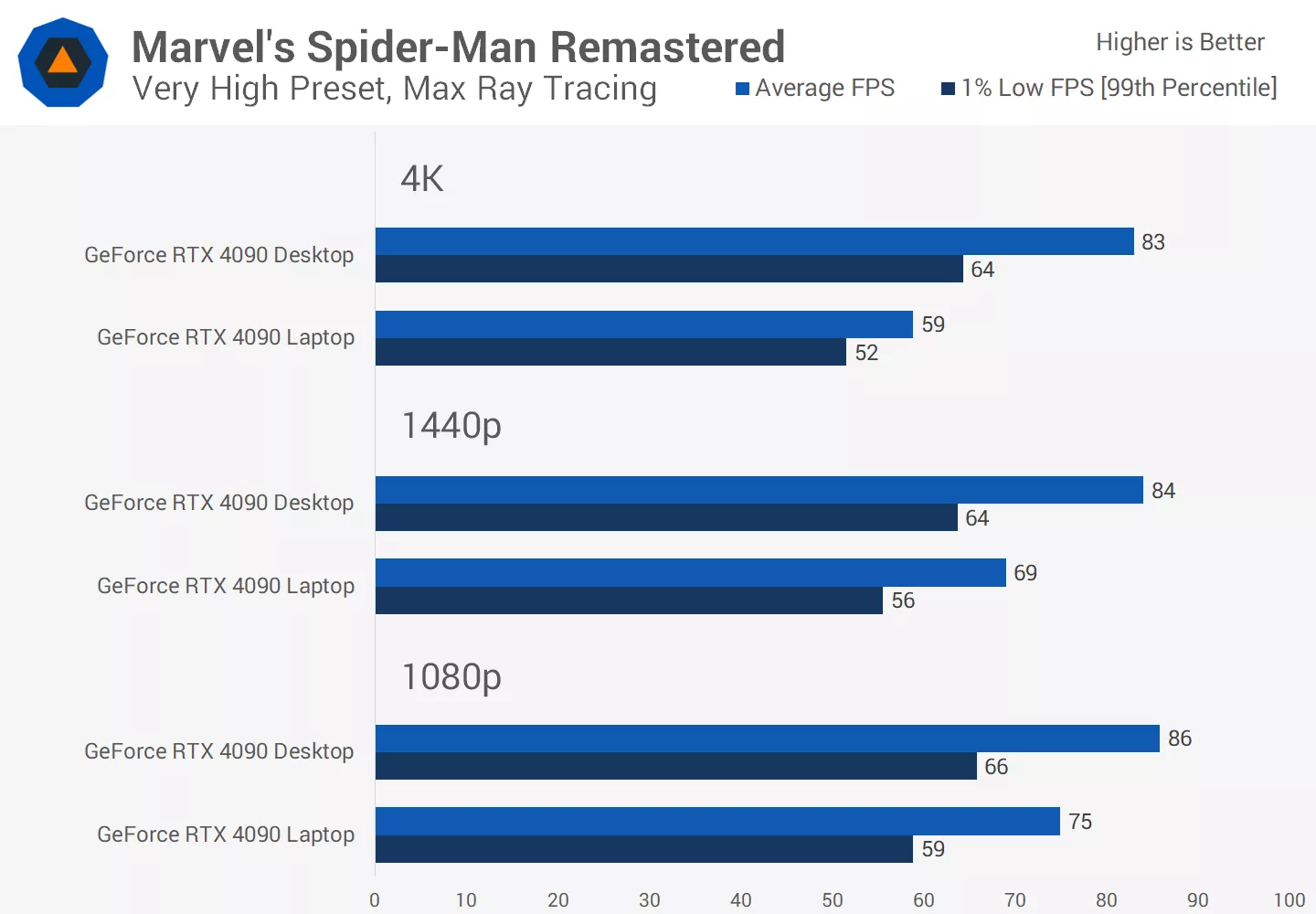 1708021221 8 GPU NVIDIA GeForce RTX 4090 pour ordinateur de bureau et