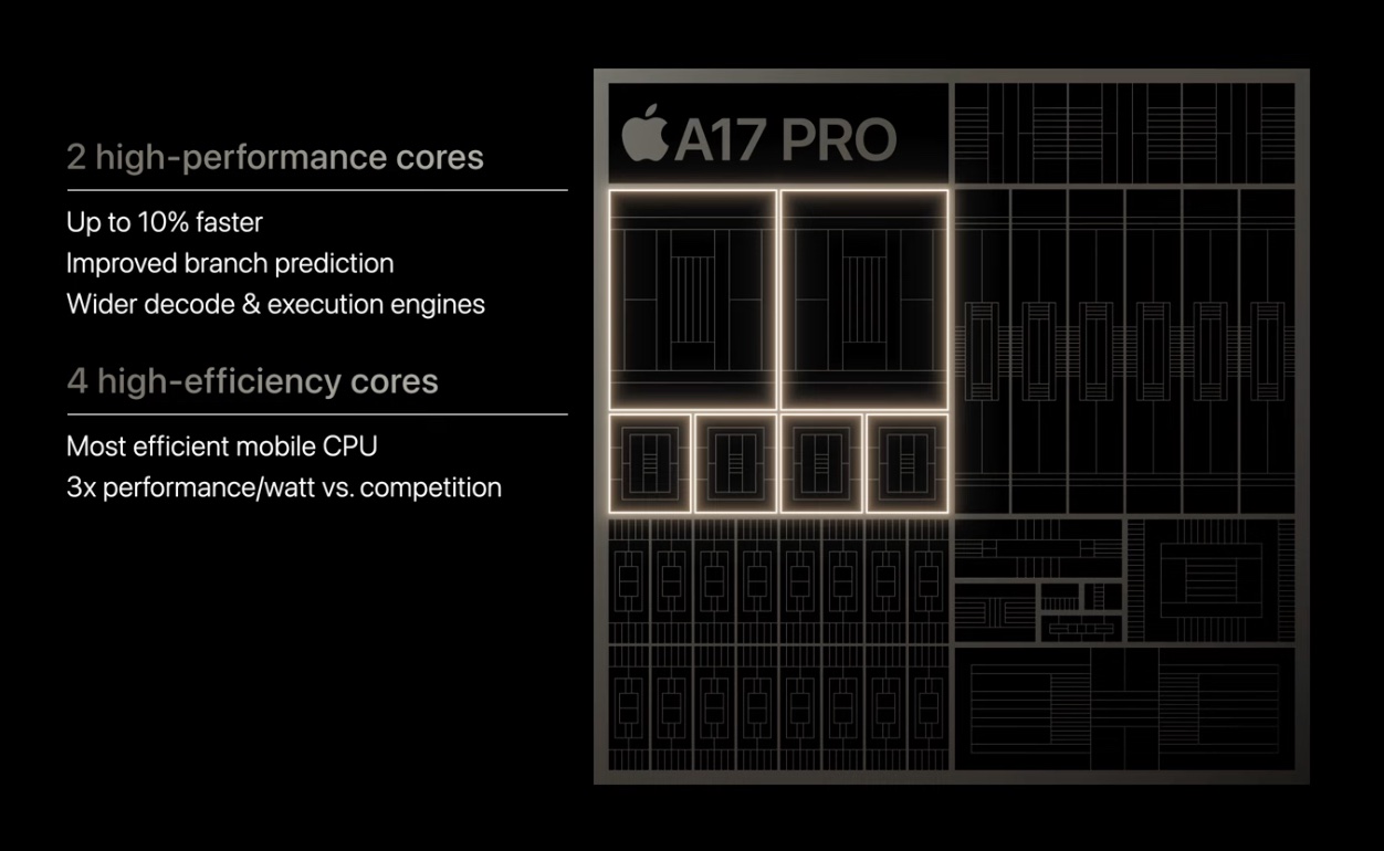 Efficacité A17 Pro vs A16