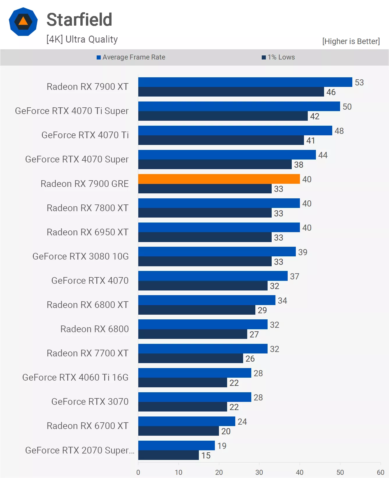 1708963215 594 Reexamen de lAMD Radeon RX 7900 GRE vous pouvez acheter