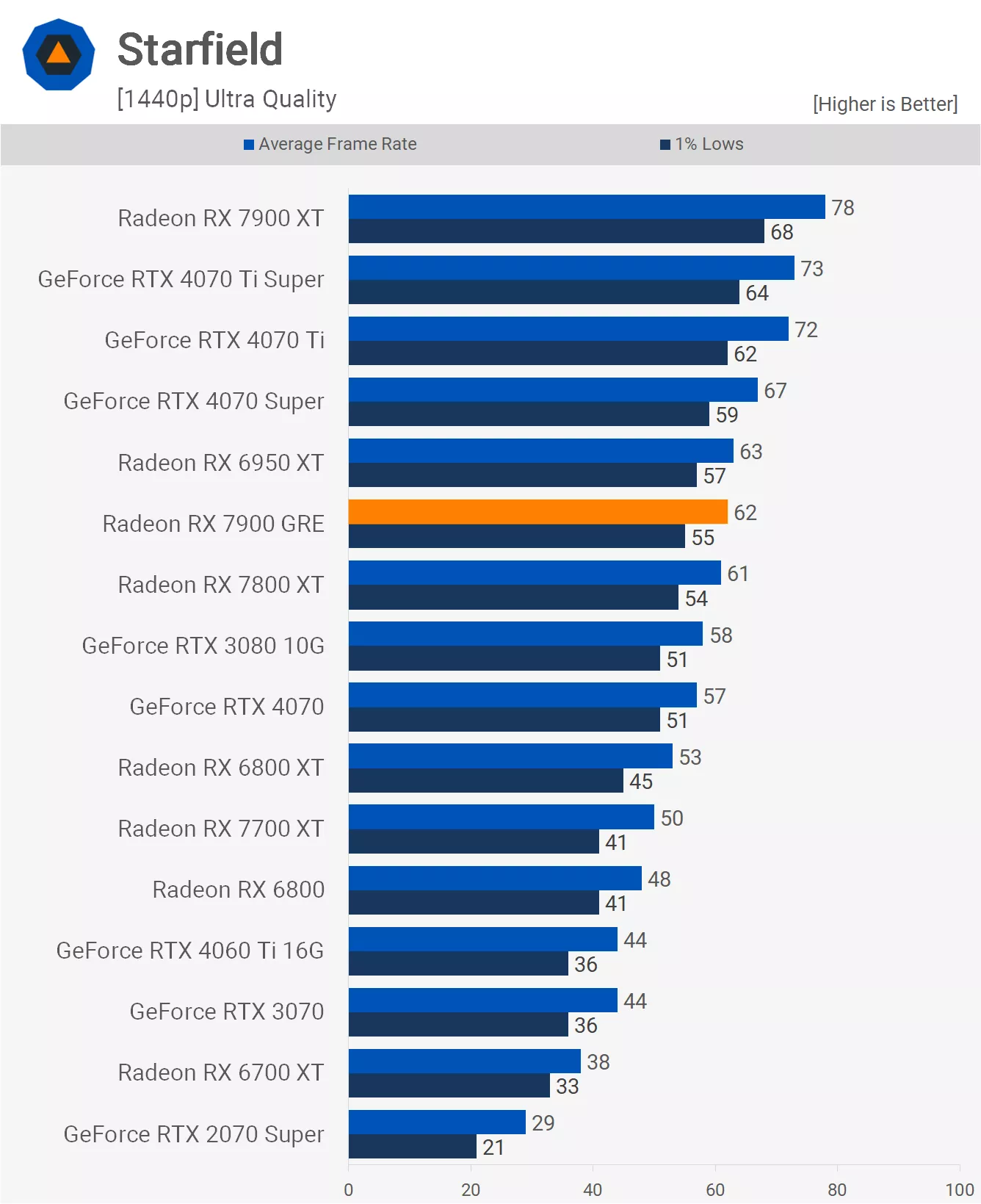 1708963215 888 Reexamen de lAMD Radeon RX 7900 GRE vous pouvez acheter