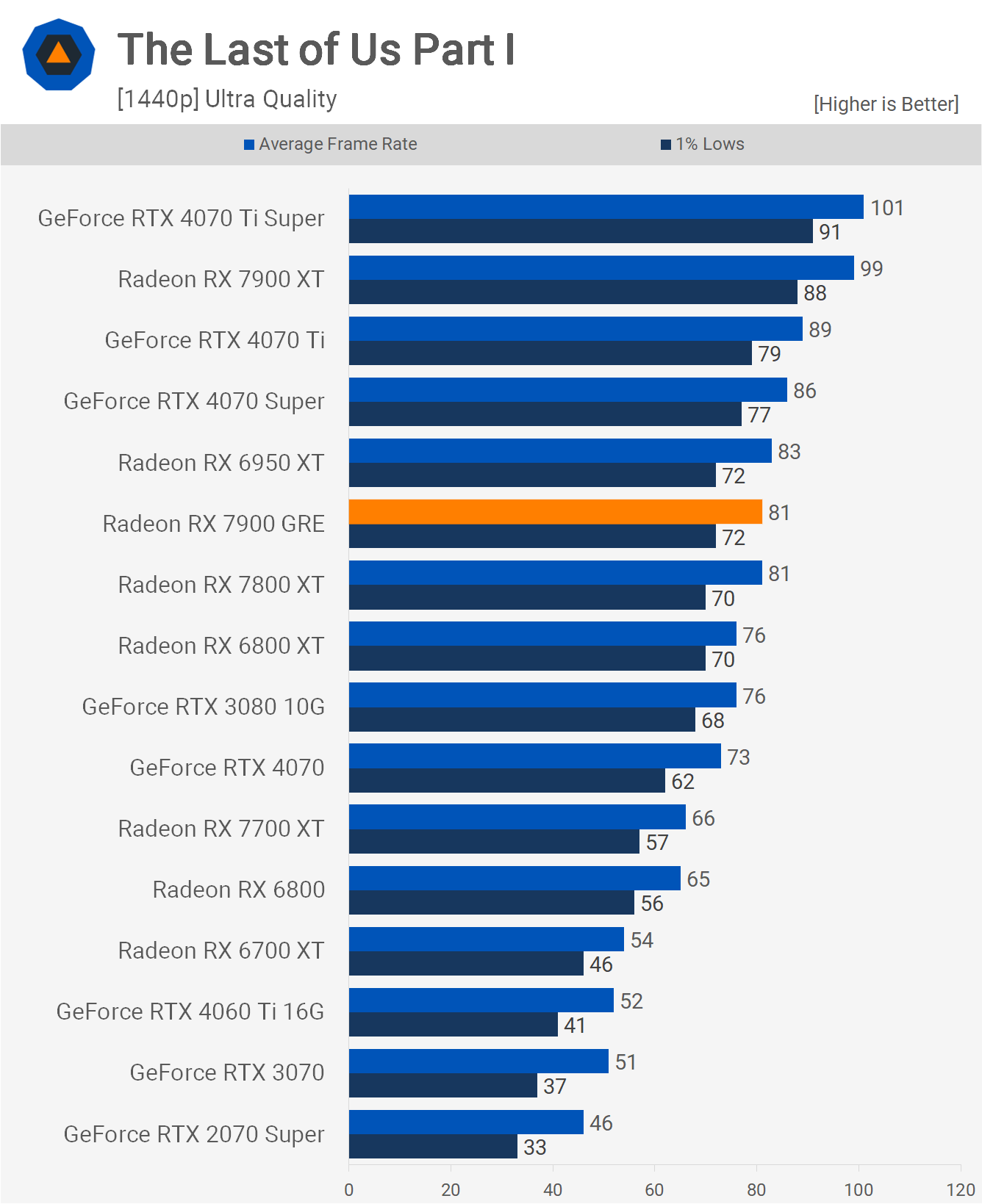 1708963216 532 Reexamen de lAMD Radeon RX 7900 GRE vous pouvez acheter