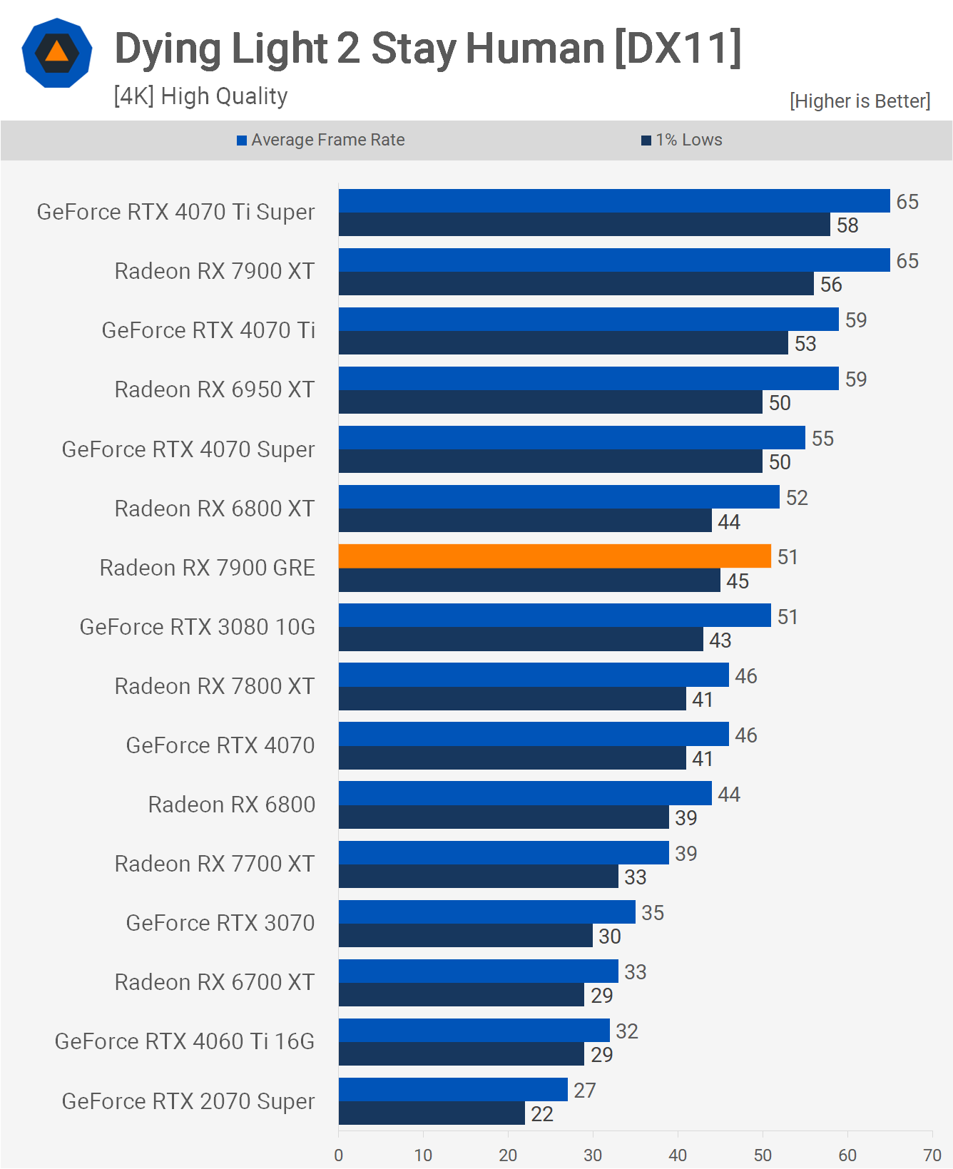 1708963216 607 Reexamen de lAMD Radeon RX 7900 GRE vous pouvez acheter