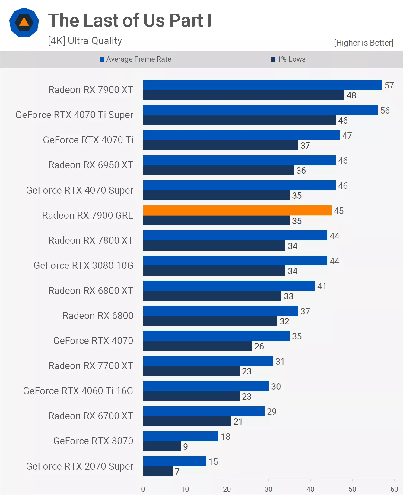 1708963216 623 Reexamen de lAMD Radeon RX 7900 GRE vous pouvez acheter