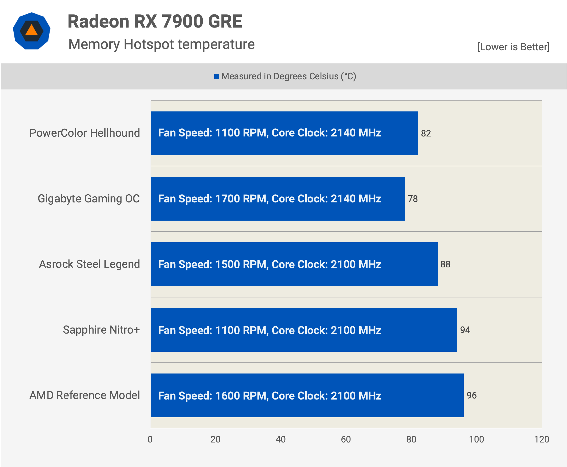 1708963221 232 Reexamen de lAMD Radeon RX 7900 GRE vous pouvez acheter