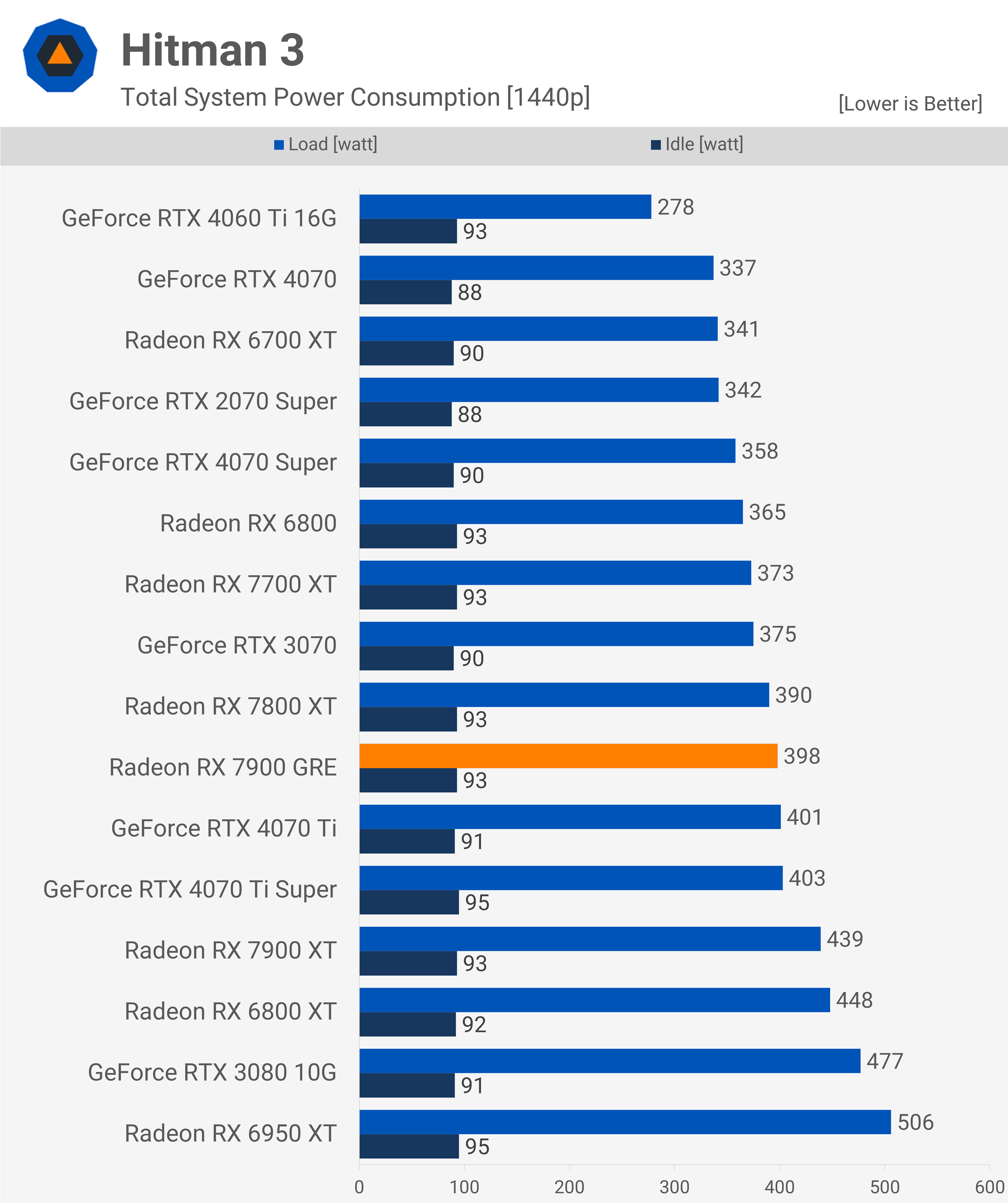 1708963221 851 Reexamen de lAMD Radeon RX 7900 GRE vous pouvez acheter