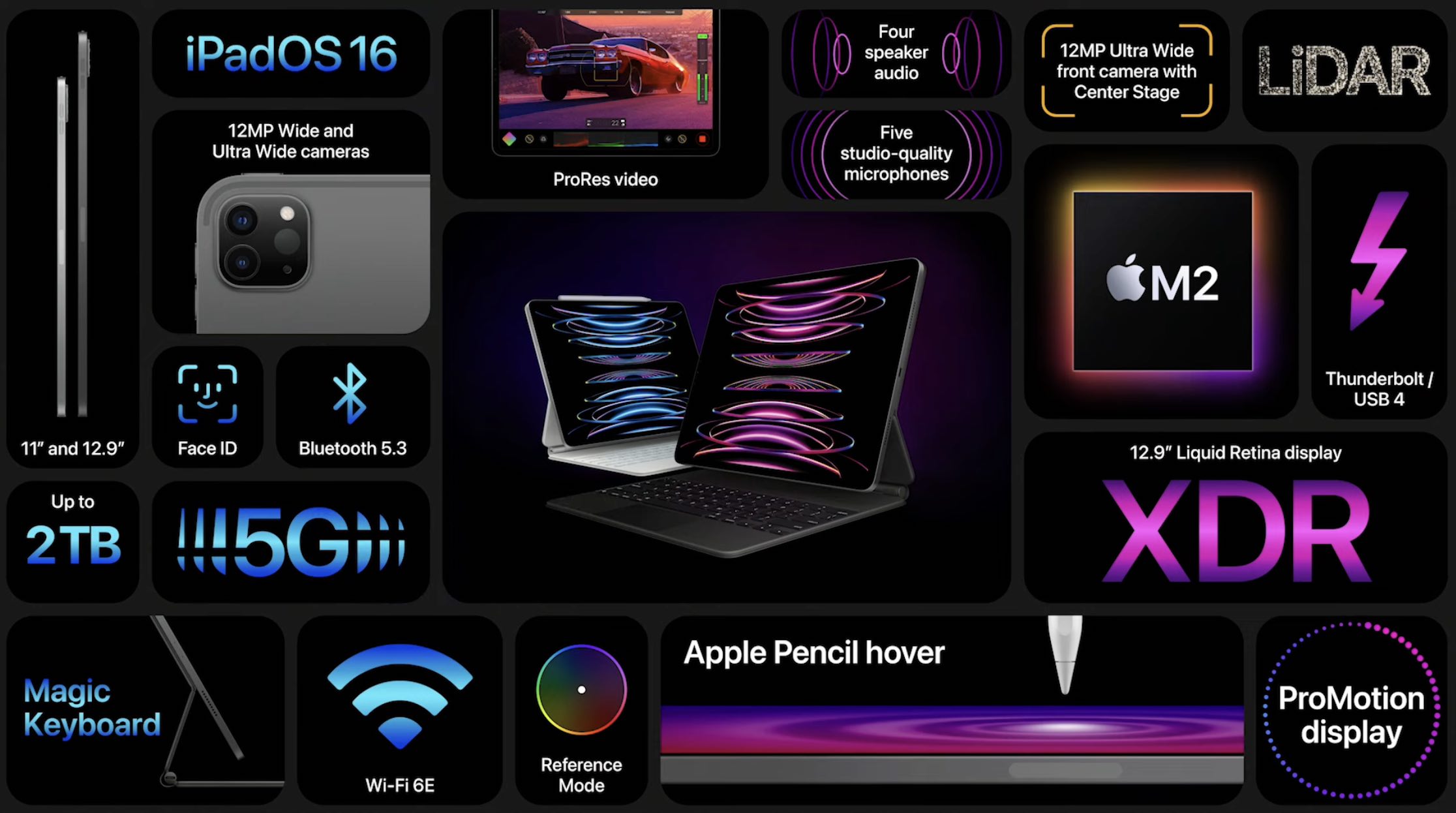 Conclusion M2 iPad Pro vs iPad Air