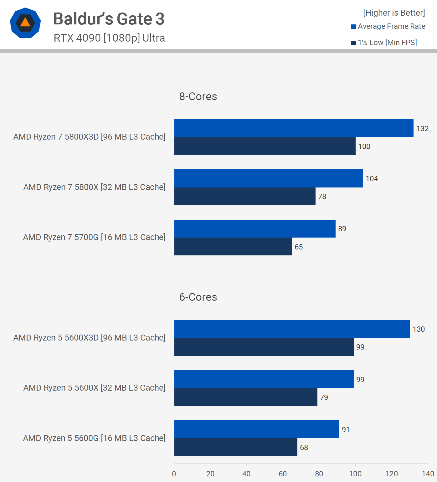 1709120714 175 Cache CPU et coeurs edition AMD Ryzen