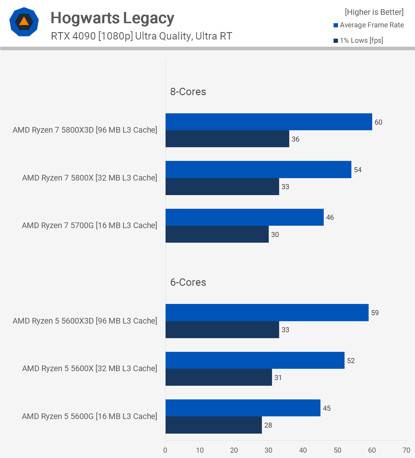 1709120715 363 Cache CPU et coeurs edition AMD Ryzen
