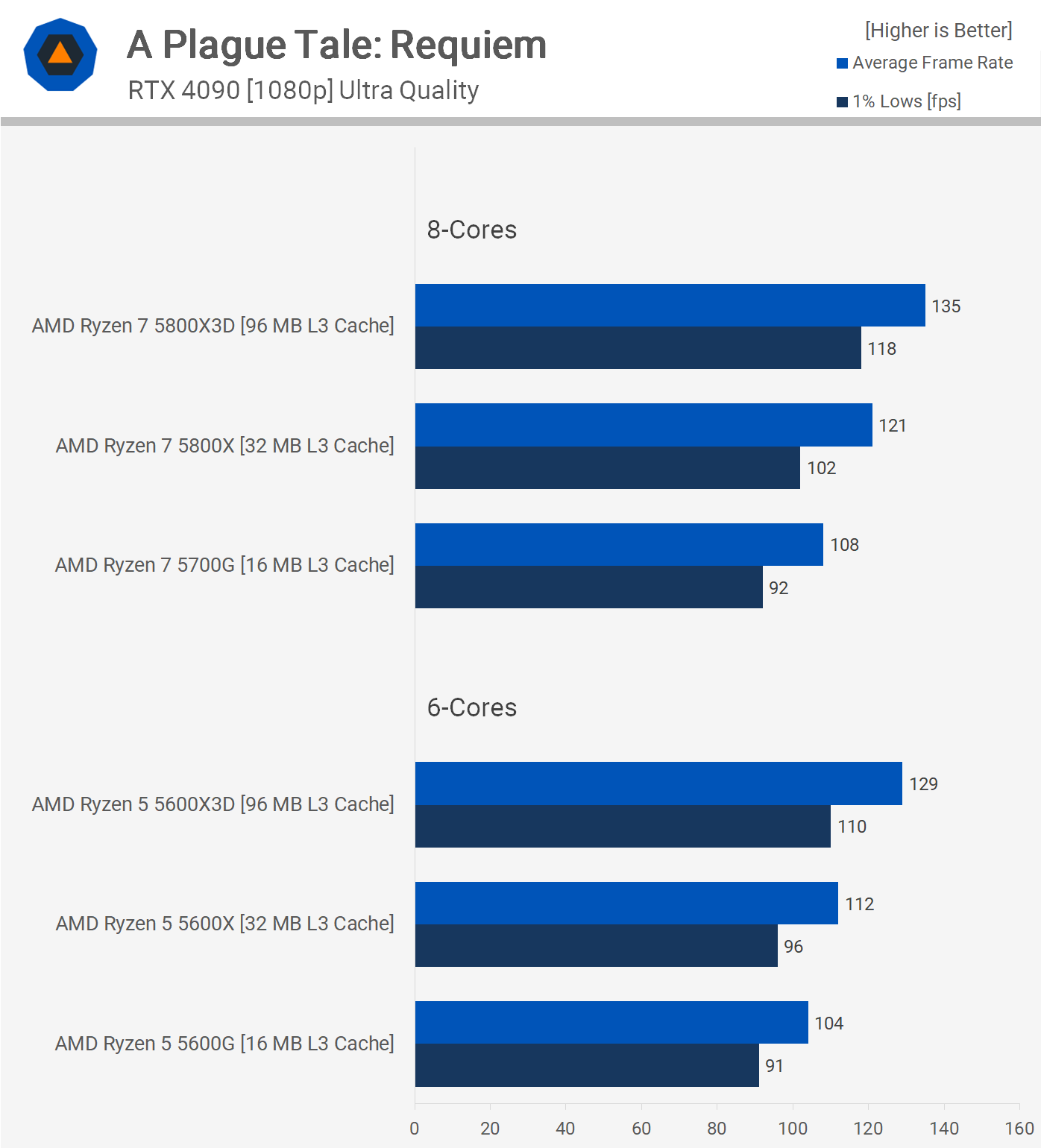 1709120716 460 Cache CPU et coeurs edition AMD Ryzen