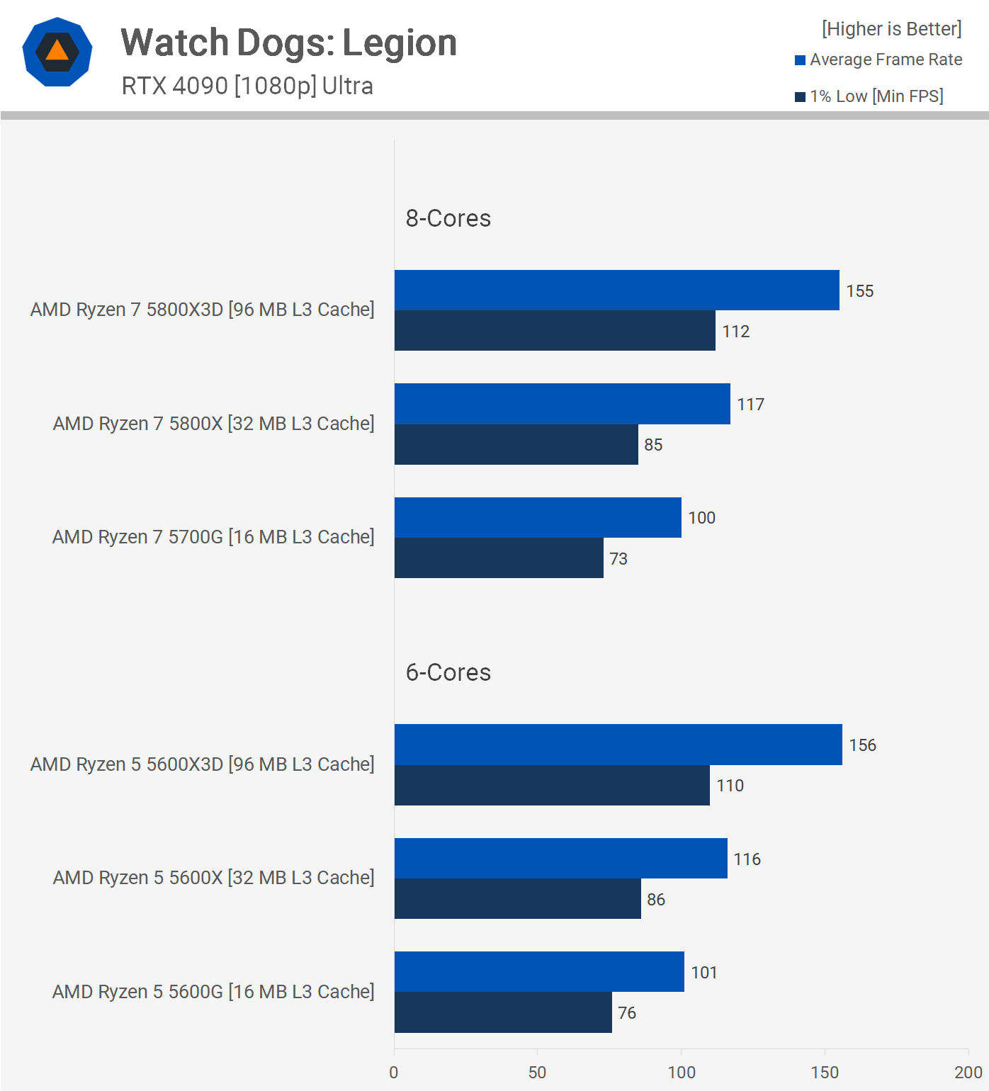 1709120716 633 Cache CPU et coeurs edition AMD Ryzen