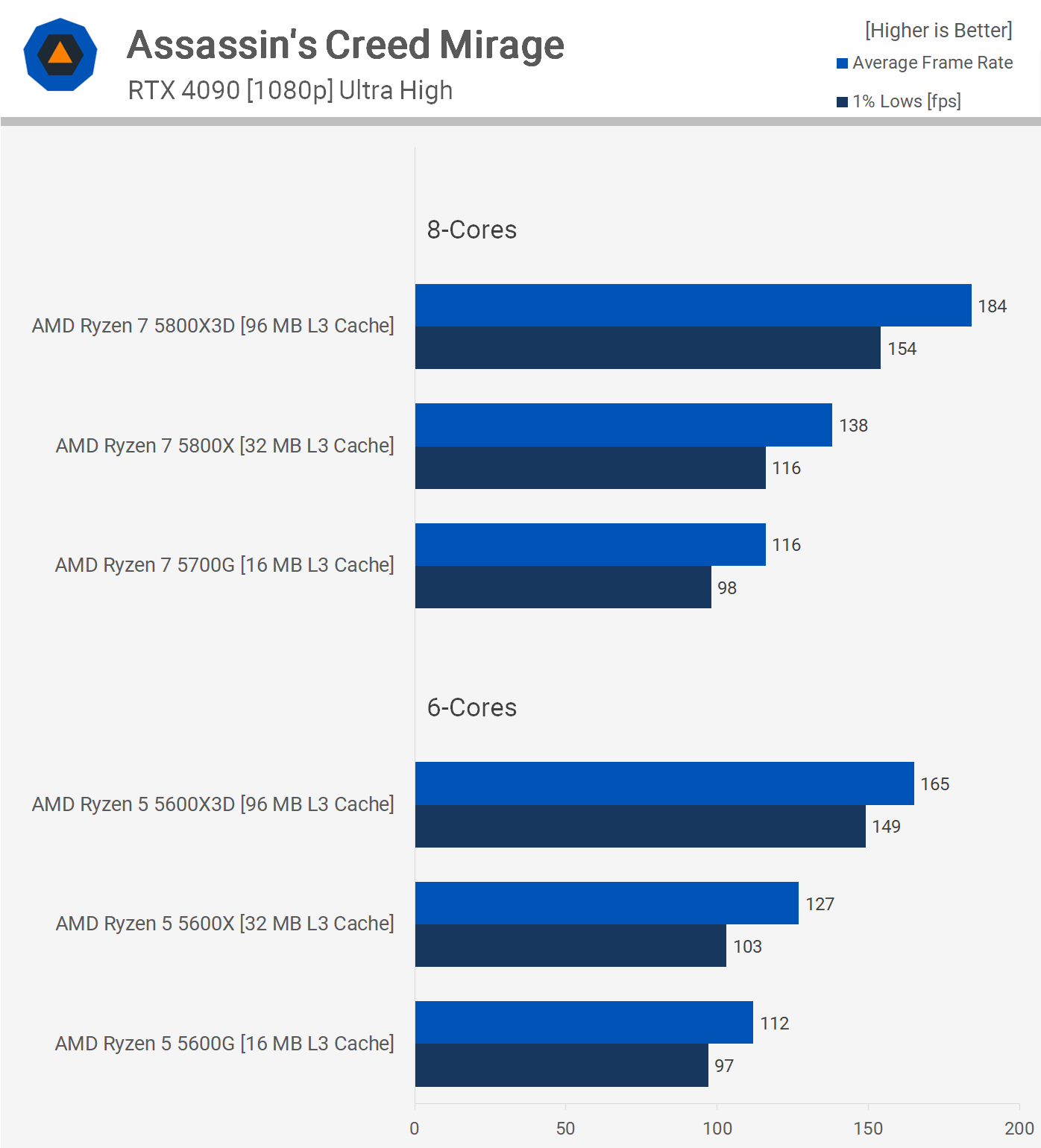 1709120716 904 Cache CPU et coeurs edition AMD Ryzen