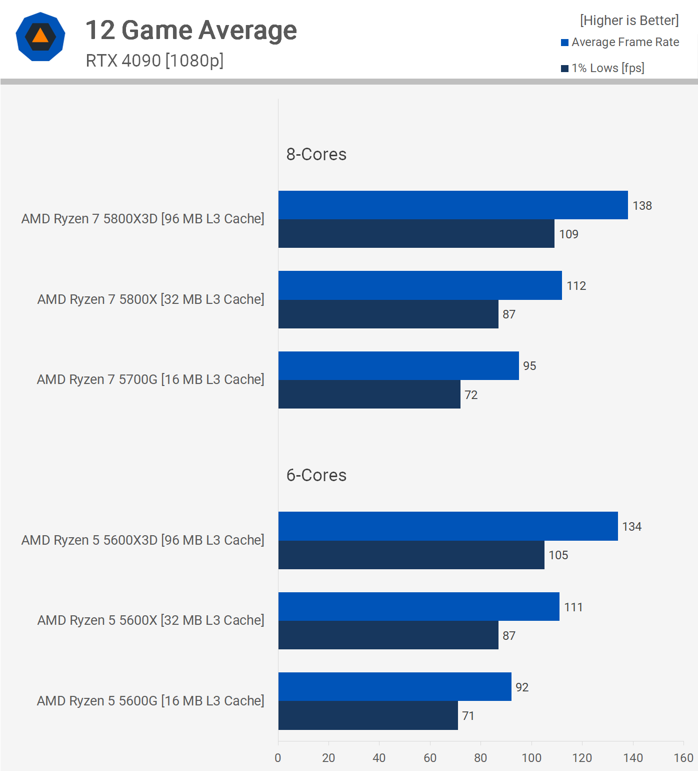 1709120717 286 Cache CPU et coeurs edition AMD Ryzen