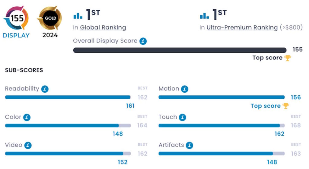 Photo écran Samsung DXOMARK Galaxy S24