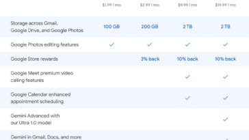 Google change le nom de Bard en Gemini : dévoile une nouvelle application Android et un modèle d'IA avancé