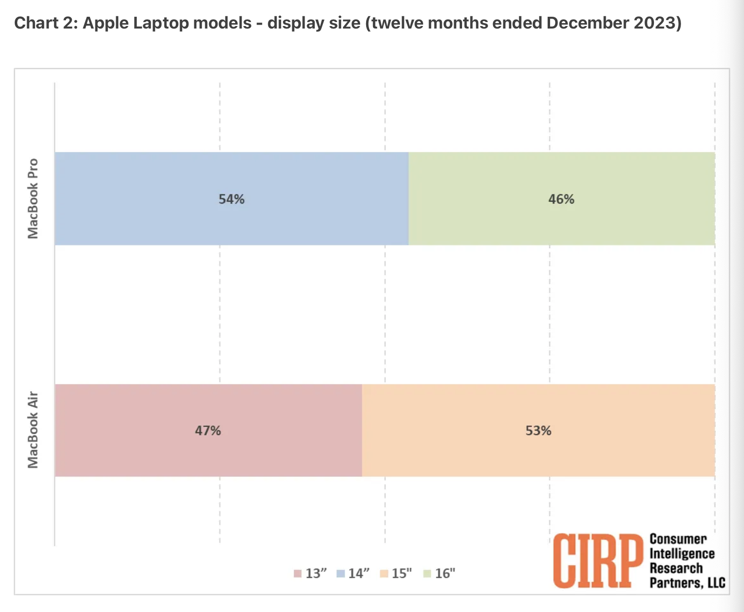 1709755206 8 Quel est le Mac le plus populaire aux Etats Unis