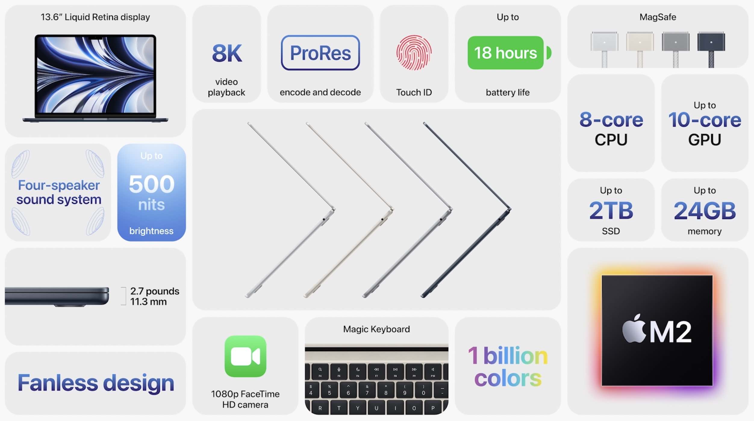 Conclusion des MacBook Air et Pro