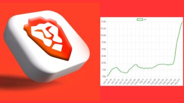 Brave Browser constate une forte augmentation de son adoption alors qu'Apple incite les utilisateurs de l'UE à choisir