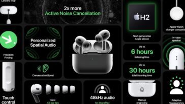 Les AirPods Pro 2 débarquent à 150 $, l'Apple Watch SE 2 à partir de 189 $, les bracelets officiels, plus
