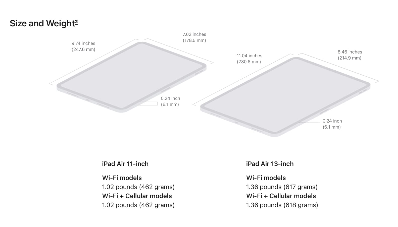 1715186410 738 iPad Air M2 vs iPad Air M1 quest ce qui