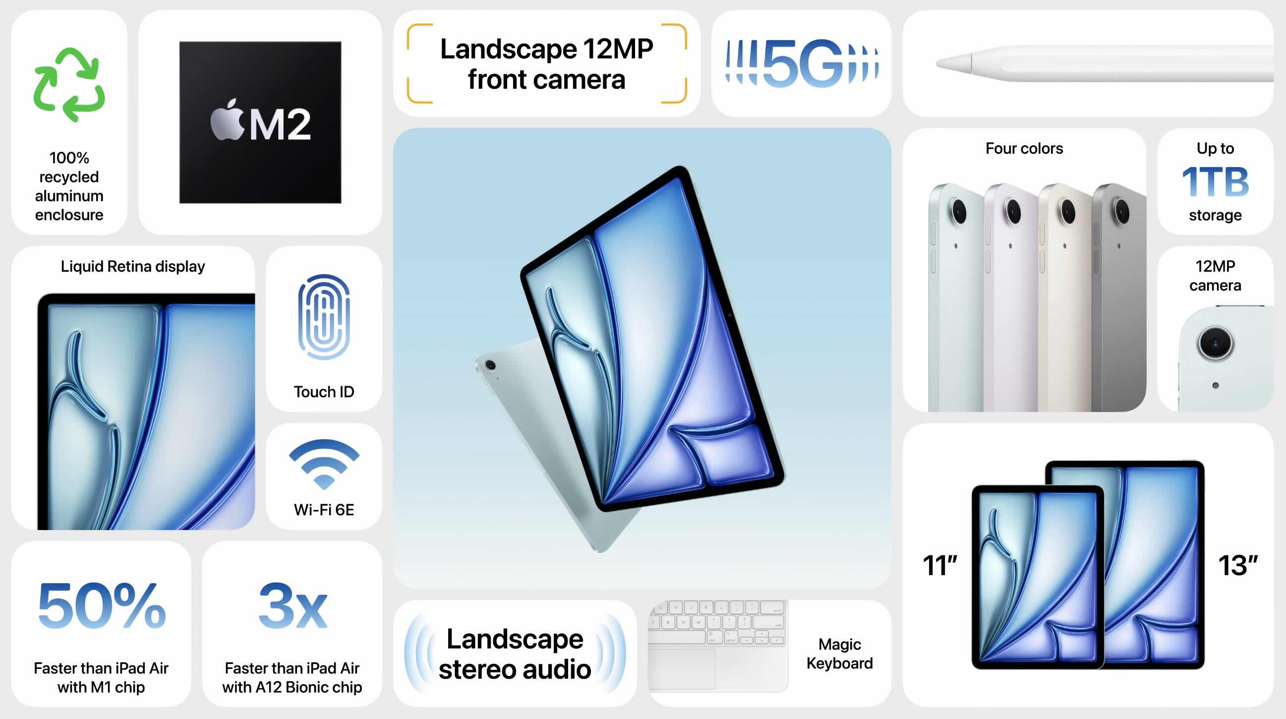 1715186410 887 iPad Air M2 vs iPad Air M1 quest ce qui