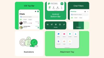 WhatsApp déploie officiellement une mise à jour avec un design actualisé pour iOS et Android