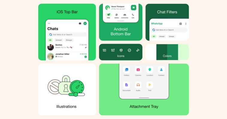 WhatsApp déploie officiellement une mise à jour avec un design actualisé pour iOS et Android 1 WhatsApp déploie officiellement une mise à jour avec un design actualisé pour iOS et Android