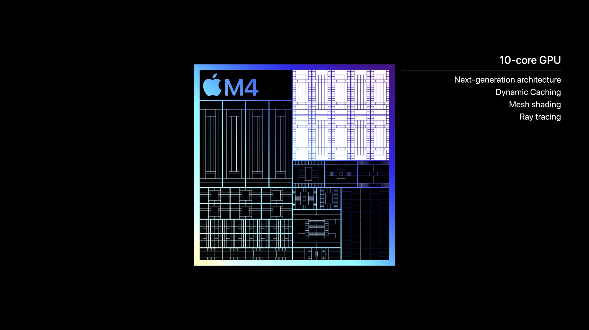 M4 vs M3 et M2 : Qu'est-ce qui a été amélioré avec le nouveau Apple Silicon ? 3 GPU M4 contre M3 et M2