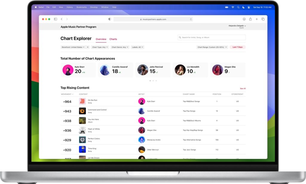 Apple Music suit désormais ce qui est le plus diffusé sur les stations de radio 2 Apple Music suit desormais ce qui est le plus diffuse