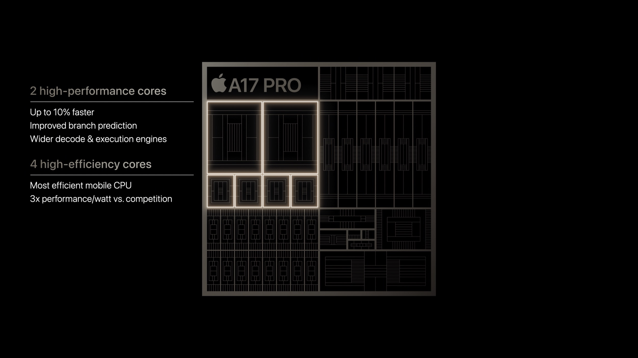 iPhone 15 vs 15 Pro : tout ce qui est différent et guide d'achat 4 Performances de l’iPhone 15 contre 15 Pro