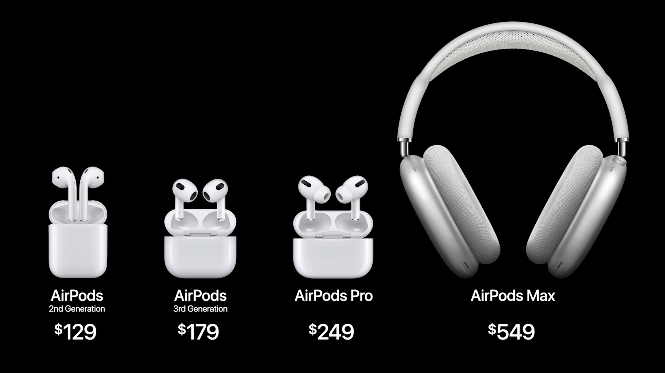 Prix ​​des AirPods