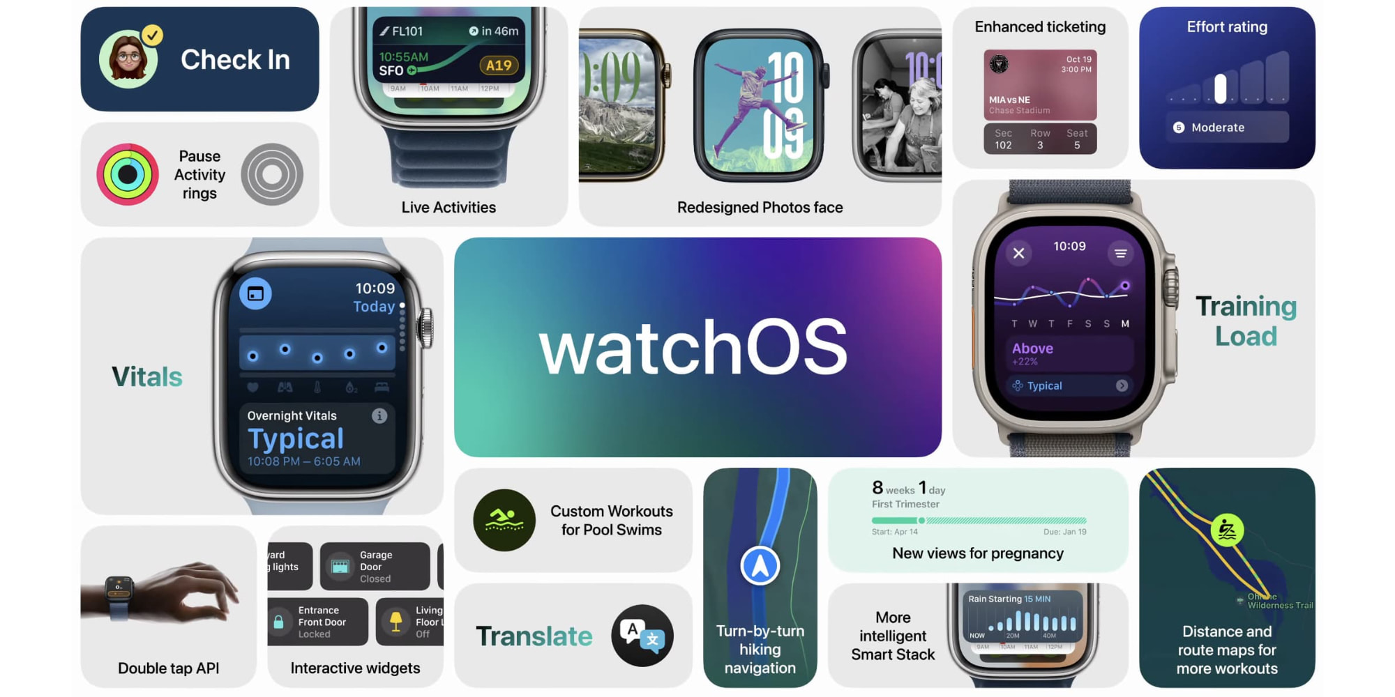 Fonctionnalités de watchOS 11