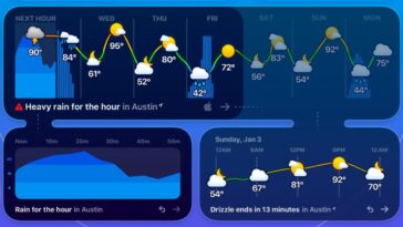 Weather Up 3 packs a whole lot of app into a single super widget, now with iOS 18 features