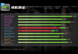 iPhone 15 Pro Max gets one hour extra battery life thanks to iOS 18 optimizations