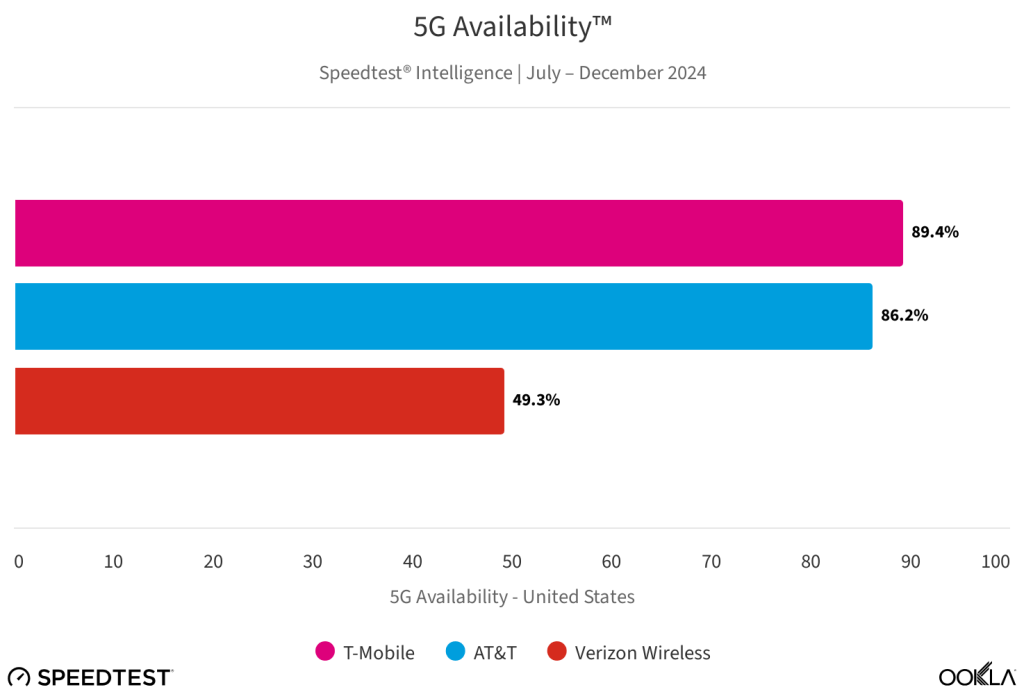 1737648028 228 La 5G sameliore mais qui le remarque reellement