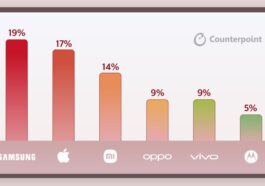 iPhone 16 launch quarter saw record shipments and ASP, says Counterpoint