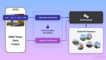 How Enhanced Visual Search on iPhone upgrades the Photos app and protects your privacy