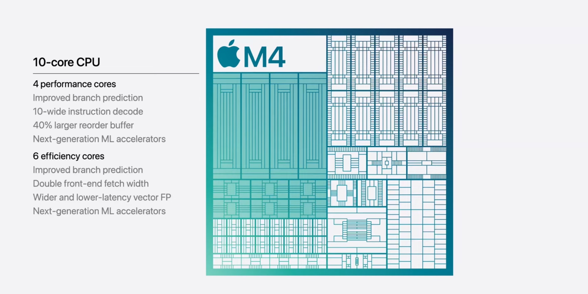 Modems C dApple deux importantes mises a jour a