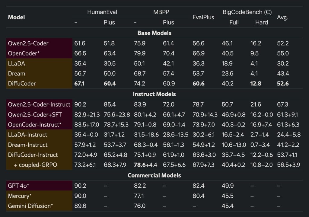 1751804748 276 Apple lance un modele de langage de programmation etonnant et