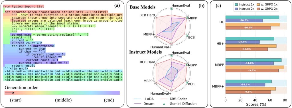 1751804748 833 Apple lance un modele de langage de programmation etonnant et