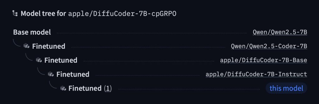 1751804748 931 Apple lance un modele de langage de programmation etonnant et