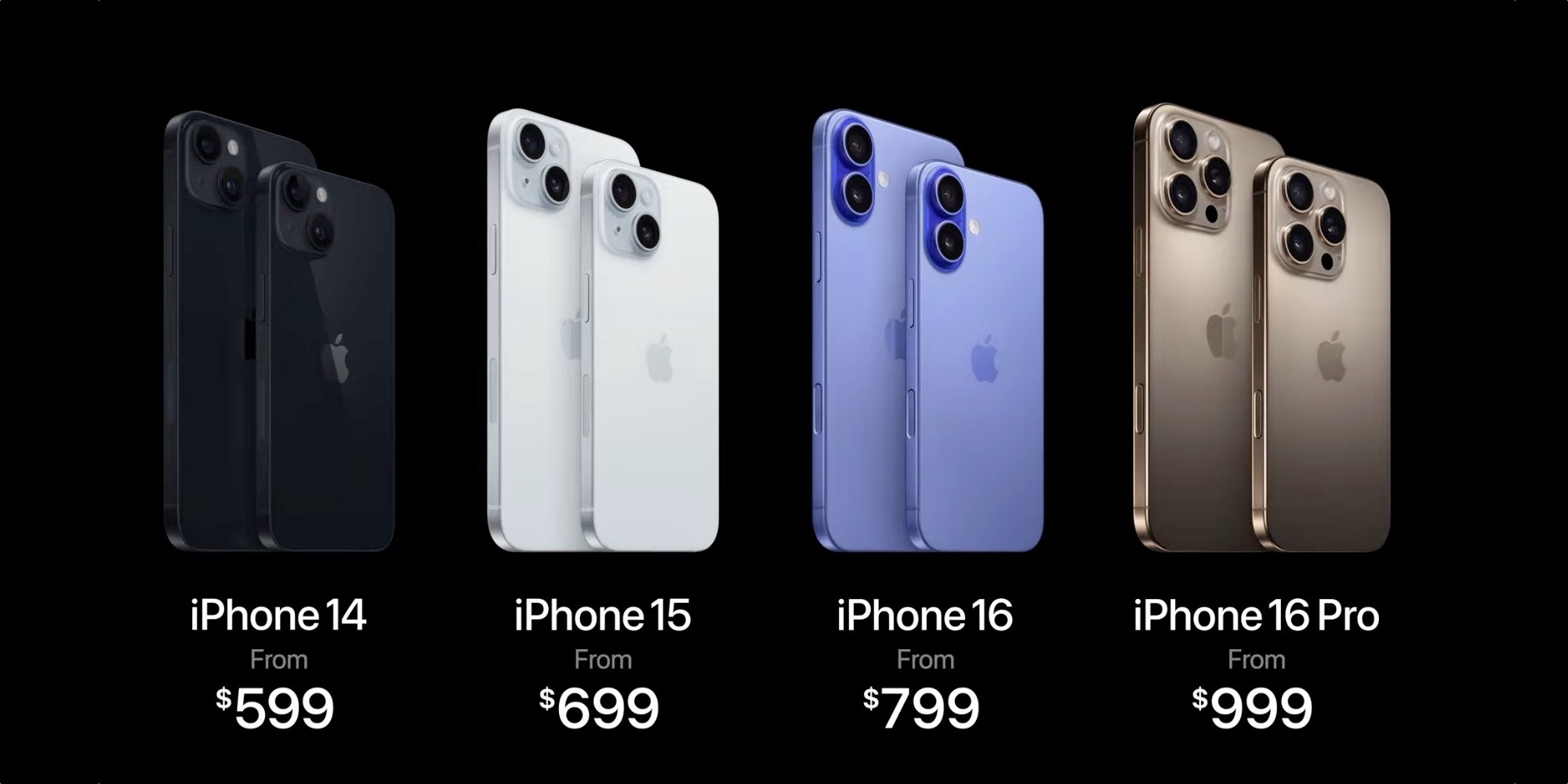 Gamme de prix iPhone 16