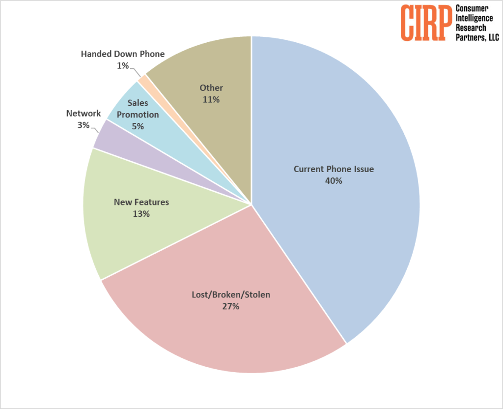 HSBC : L'échec d'Apple en IA pourrait allonger le cycle de mise à jour de l'iPhone 2 HSBC Lechec dApple en IA pourrait allonger le cycle