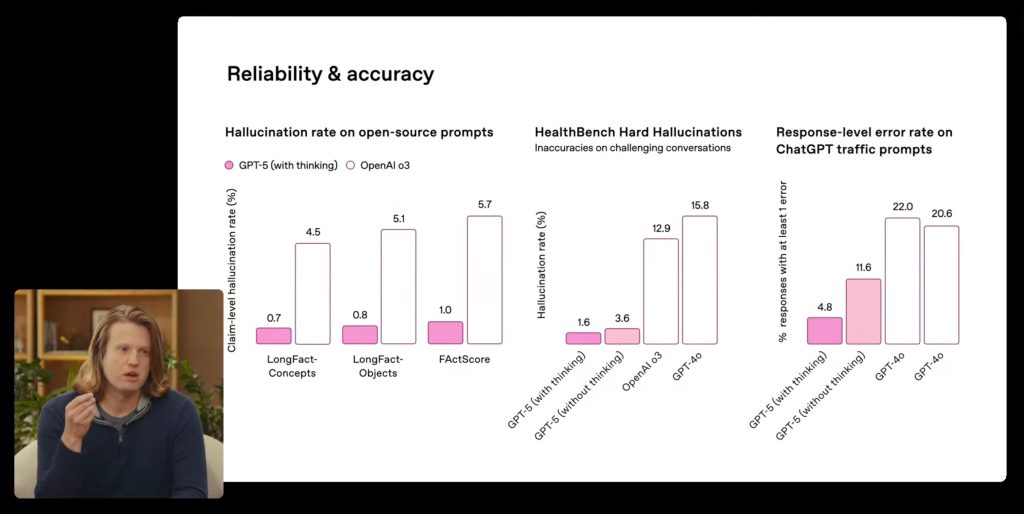 OpenAI : Tout ce qui a été annoncé lors de l'événement GPT-5 3 1754659539 76 OpenAI Tout ce qui a ete annonce lors de