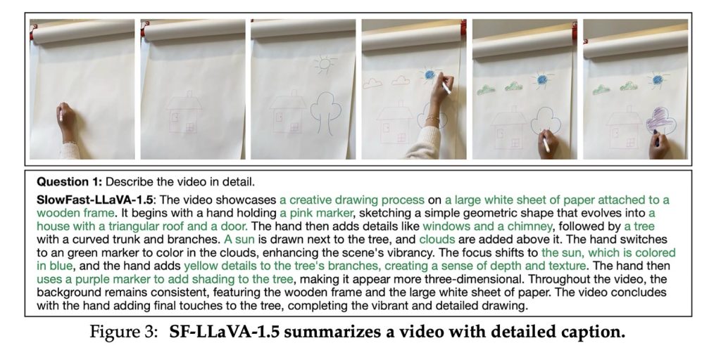 Apple a formé un modèle linguistique pour mieux comprendre les vidéos longues 5 Image: Apple
