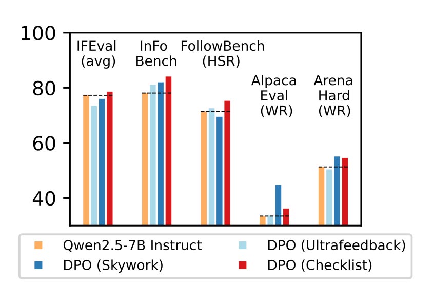1756159247 419 Etude Apple Les LLM profitent aussi dun vieux truc