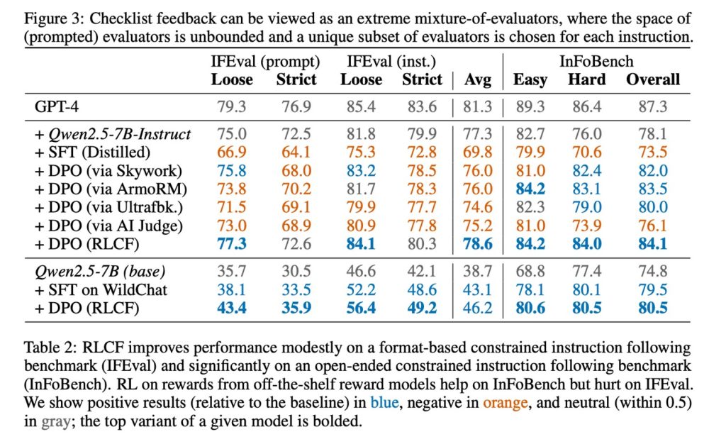 1756159247 532 Etude Apple Les LLM profitent aussi dun vieux truc